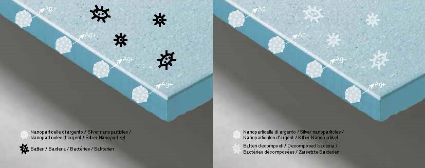 carrelage Bios Antibacterial